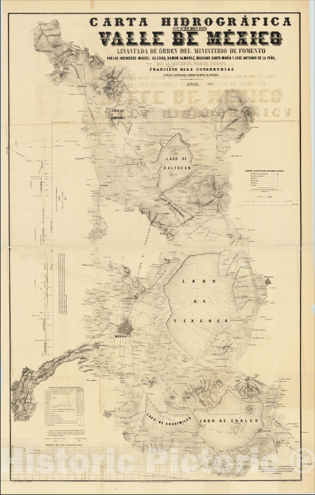 Historic Map : Carta Hidrografica Del Valle De Mexico Levantada De Orden Del Ministerio De Fomento Por Ingenieros Miguel Iglesias, 1863, , Vintage Wall Art