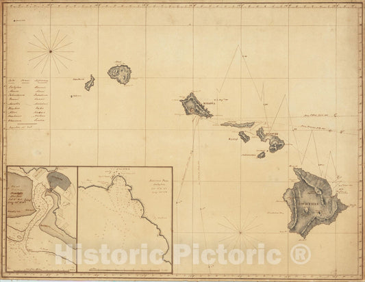 Historic Map : [Hand Drawn Map of the Hawaiian Islands], c1850, Anonymous, Vintage Wall Art