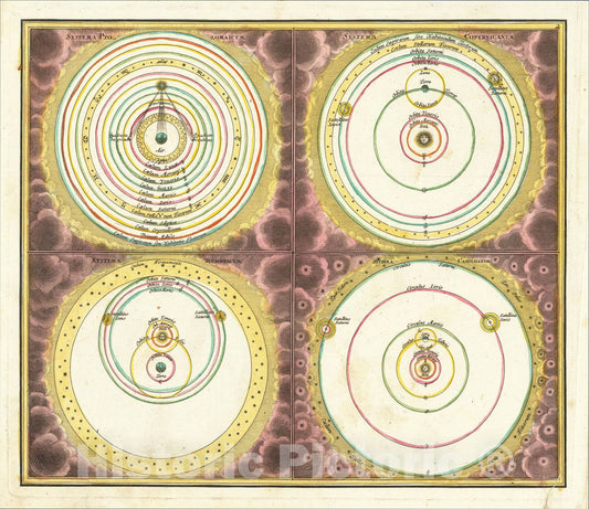 Historic Map : Systema Ptolomaicum [and] Systema Copernicanum [and] Systema Tychonicum [and] Systema Cartesianum, c1770, Louis Brion de la Tour, Vintage Wall Art