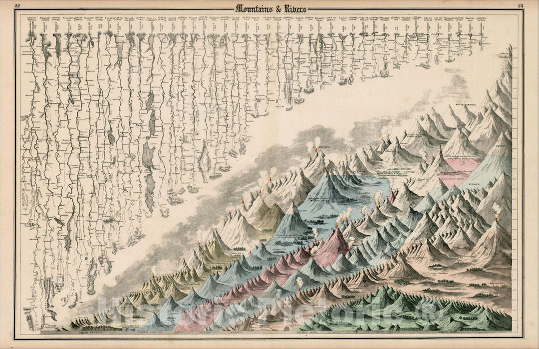 Historic Map : Mountains and Rivers, 1873, O.W. Gray, Vintage Wall Art