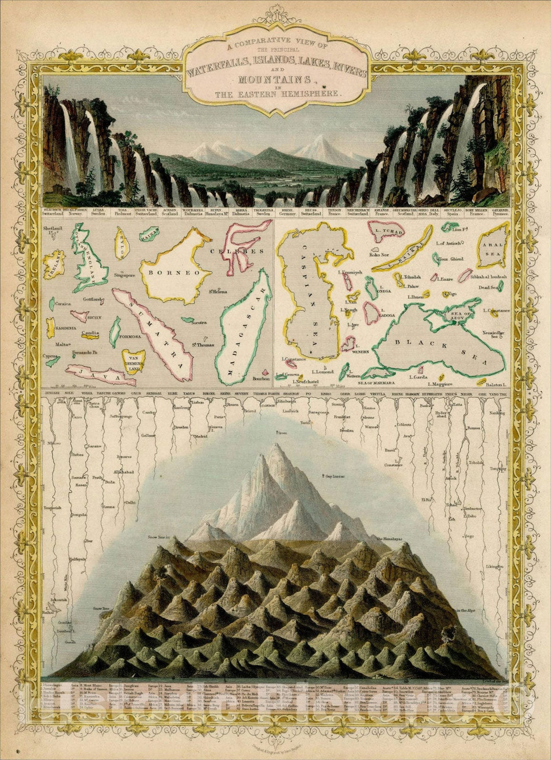 Historic Map : A Comparative View of the Principal Waterfalls, Islands, Lakes, Rivers, and Mountains in the Eastern Hemisphere, 1851, John Tallis, v5, Vintage Wall Art