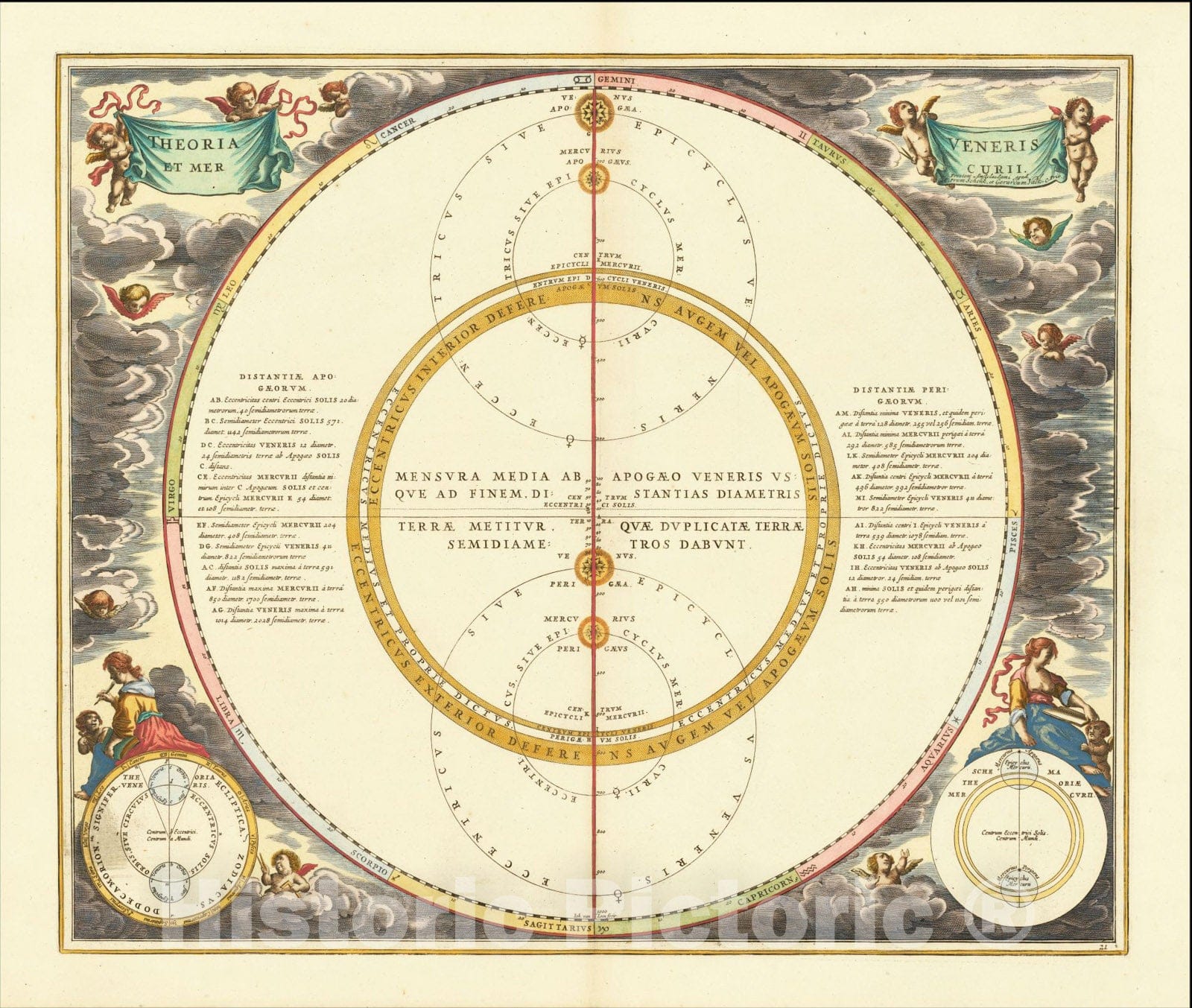 Historic Map : Theoria Veneris Et Mercurii, 1661, Andreas Cellarius, Vintage Wall Art