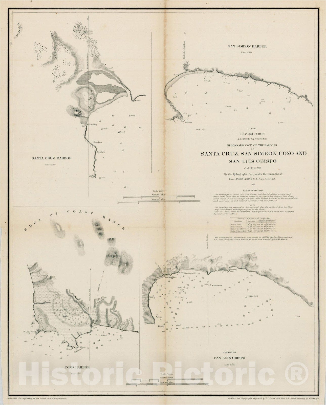 Historic Map : Santa Cruz Harbor [and] San Simeon Harbor [and] Coxo Harbor [and] Harbor of San Luis Obispo, 1852, United States Coast Survey, v2, Vintage Wall Art