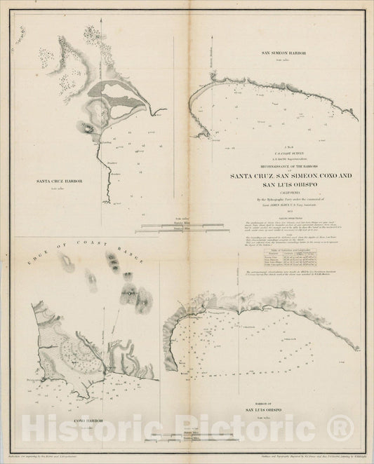 Historic Map : Santa Cruz Harbor [and] San Simeon Harbor [and] Coxo Harbor [and] Harbor of San Luis Obispo, 1852, United States Coast Survey, v2, Vintage Wall Art