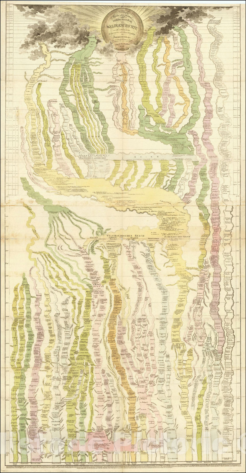 Historic Map : Neuester Strom der Zeiten oder bildliche Darstellung der Weltgeschichte, 1817, Thomas Hohler, Vintage Wall Art
