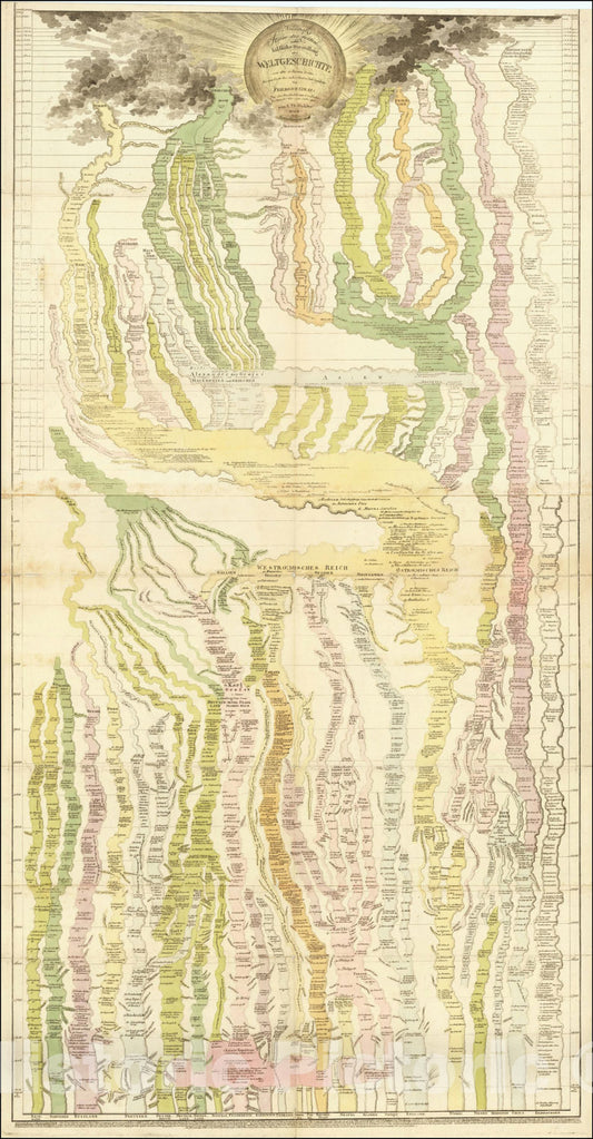 Historic Map : Neuester Strom der Zeiten oder bildliche Darstellung der Weltgeschichte, 1817, Thomas Hohler, Vintage Wall Art