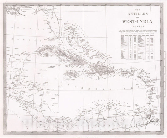 Historic Map : The Antilles or West India Islands, 1835, SDUK, v3, Vintage Wall Art