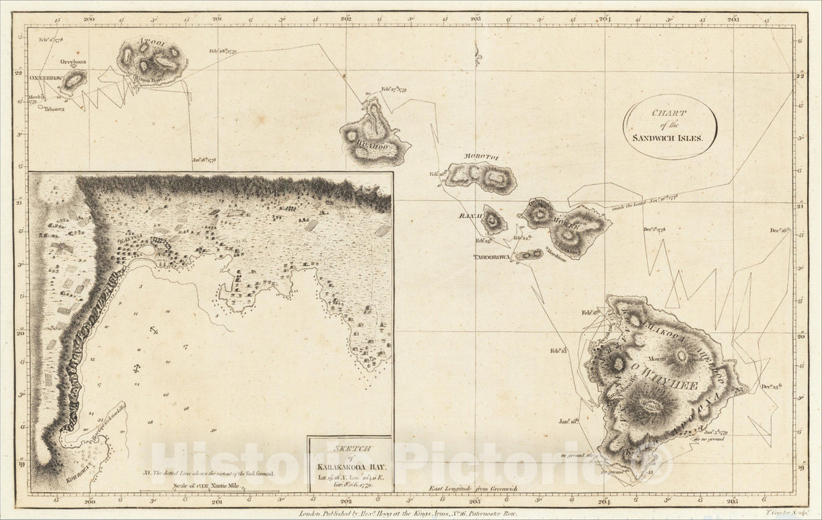 Historic Map : Chart of the Sandwich Isles, 1785, James Cook, v2, Vintage Wall Art
