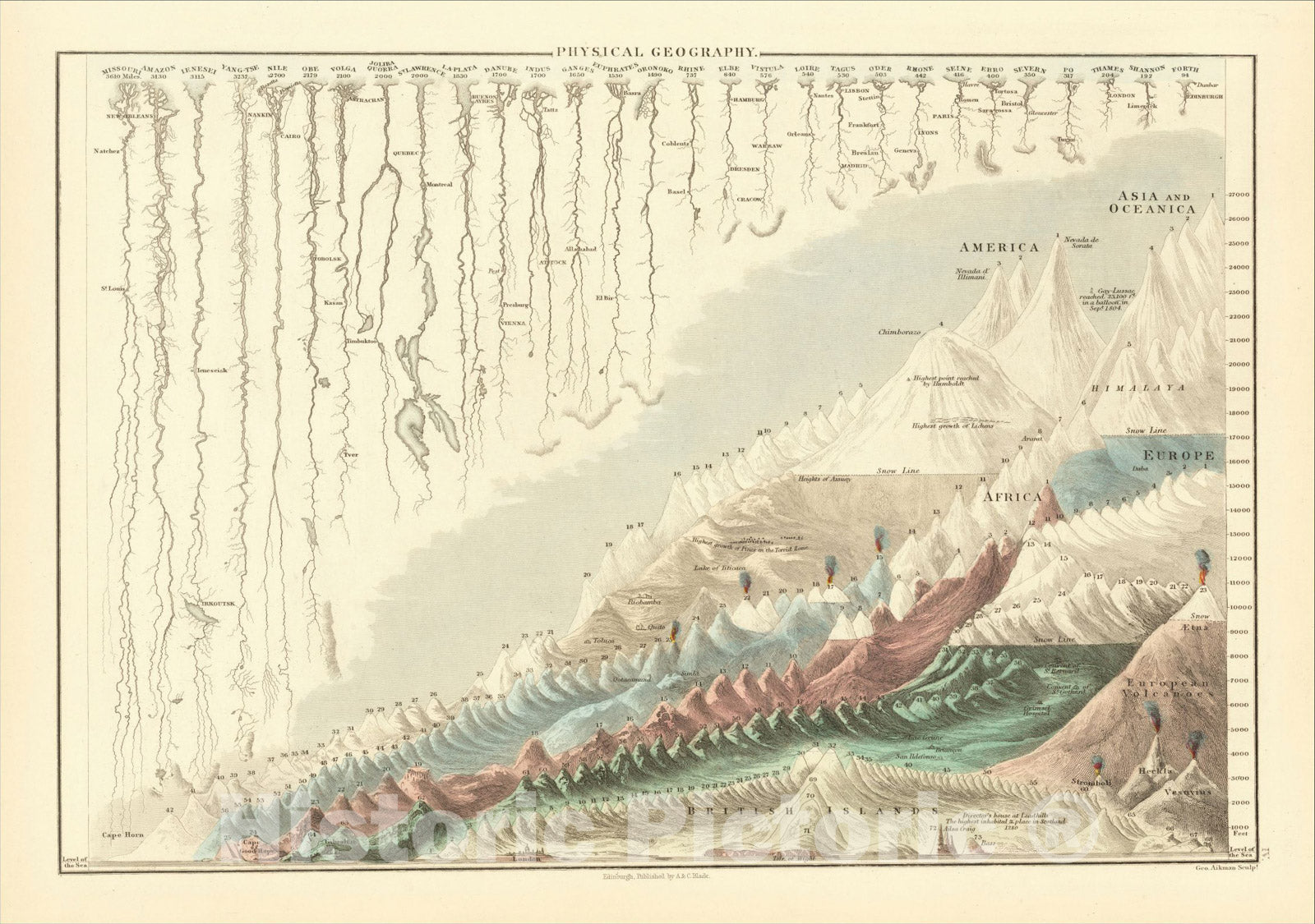 Historic Map : Physical Geography [Mountains and Rivers], 1850, Adam & Charles Black, Vintage Wall Art