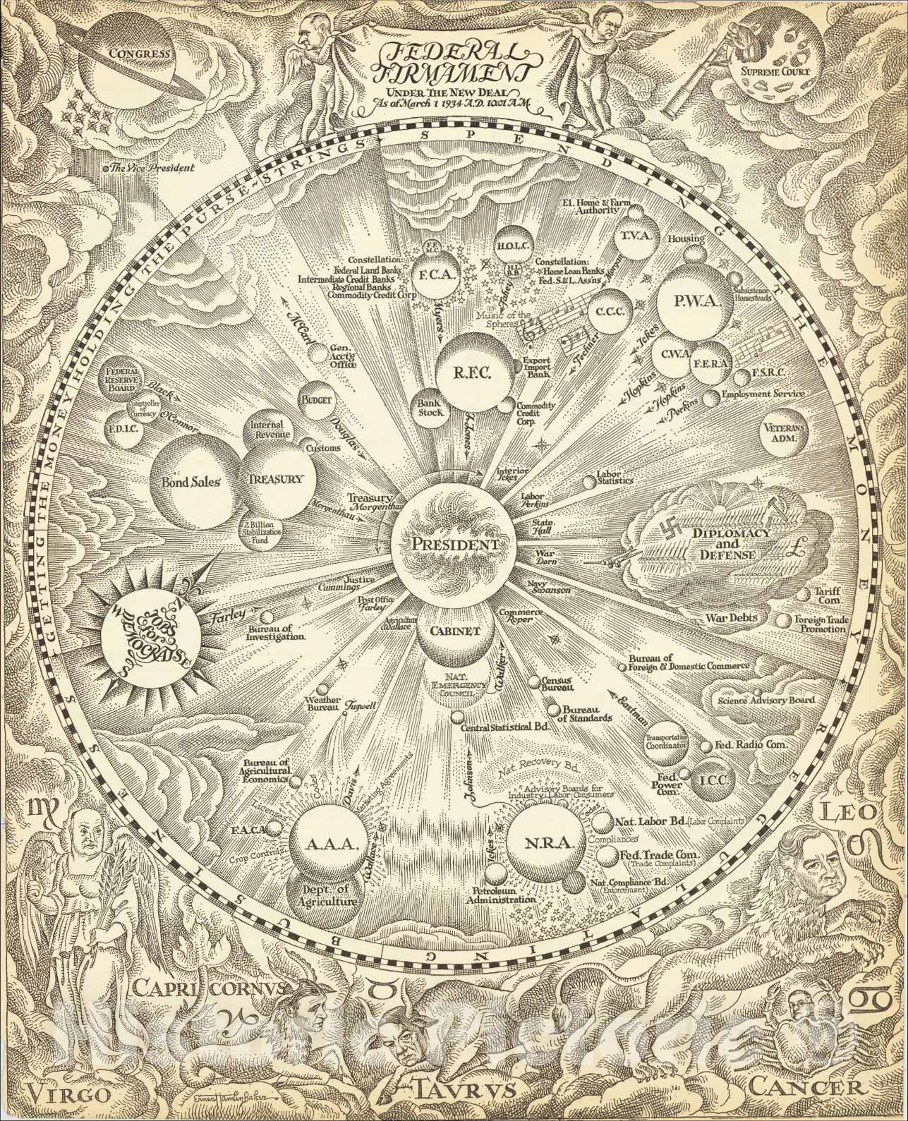 Historic Map : Federal Firmament Under The New Deal As of March 1 1934 A.D.10:01 A.M., 1934, Ernest Hamlin Baker, Vintage Wall Art
