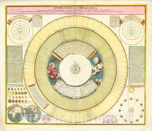 Historic Map : Astronomia Comparativa in qua praecipua Planetarum phoenomena ex Observationibus deducta, 1742, Johann Gabriele Doppelmayr, Vintage Wall Art