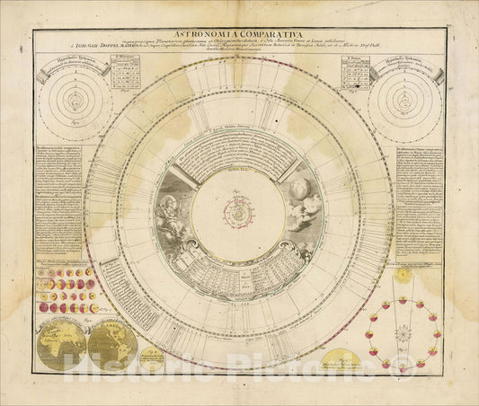 Historic Map : Astronomia Comparativa in qua praecipua Planetarum phoenomena ex Observationibus deducta, 1742, Johann Gabriele Doppelmayr, Vintage Wall Art