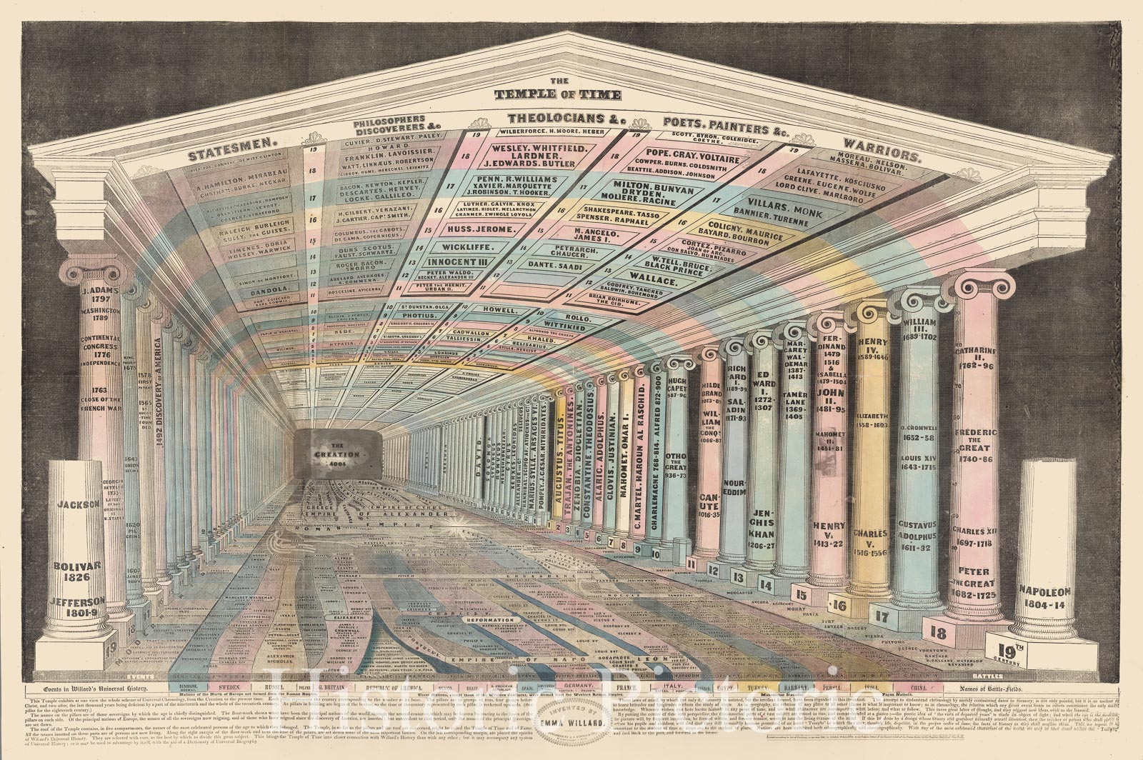 Temple of Time - Chronological Chart, 1846 | Historical Map Print
