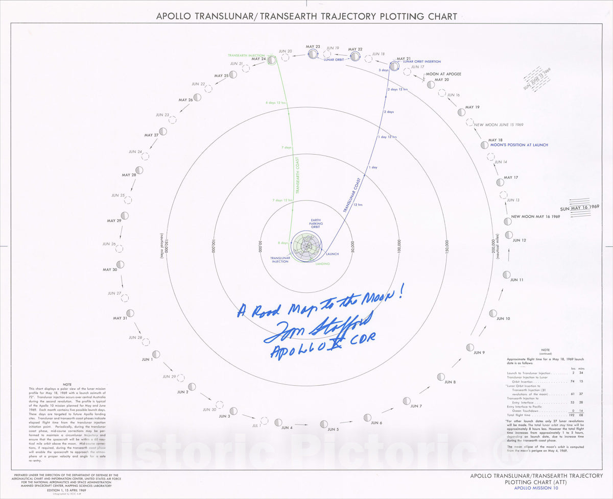 Historic Map : Apollo Translunar, Transearth Trajectory Plotting Chart, 1969, NASA, Vintage Wall Art