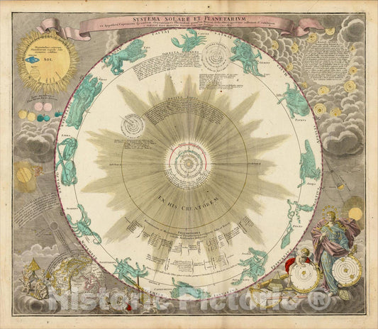 Historic Map : Systema Solare et Planetarium ex hypothesi Copernicana, 1742, Johann Gabriele Doppelmayr, Vintage Wall Art