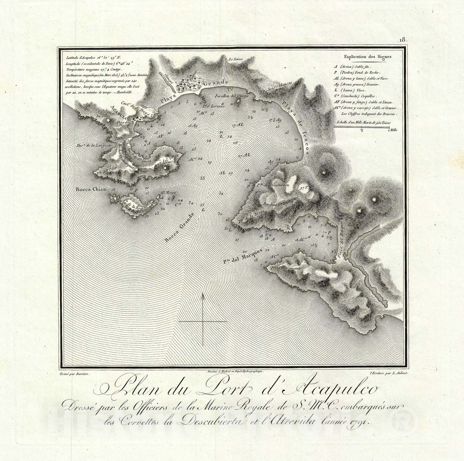 Historic Map : Acapulco, Mexico, Humboldt, 1811, Vintage Wall Art