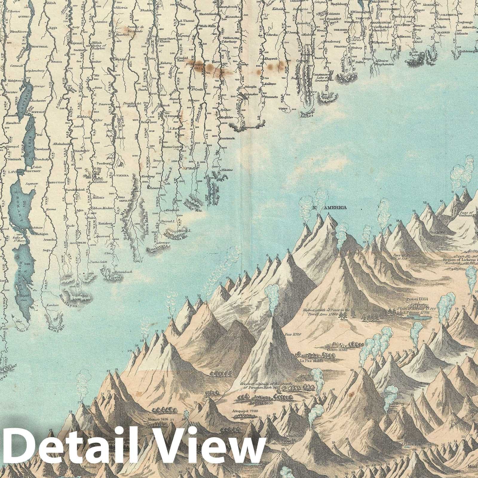 Historic Map : Chart of The World's Mountains and Rivers, Johnson, 1863, Vintage Wall Art