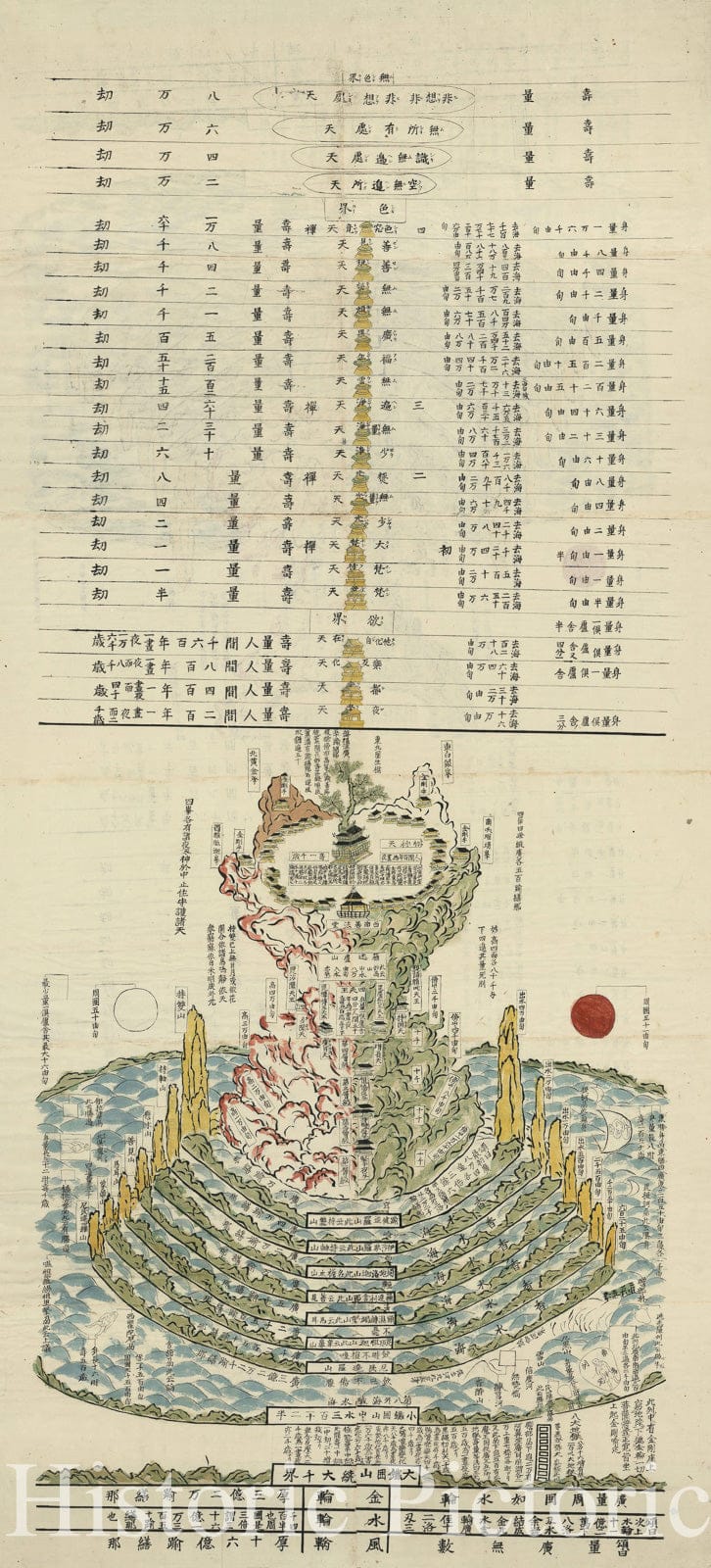 Historic Map : Japanese Buddhist Map of Mount Meru, 1860, Vintage Wall Art