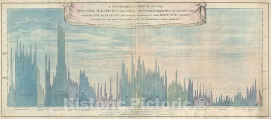 Historic Map : Nautical Chart Principal Mountains of The World, John Cary, 1817, Vintage Wall Art