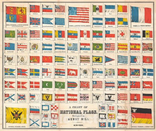 Historic Map : Chart of National Flags, Bill, 1851, Vintage Wall Art
