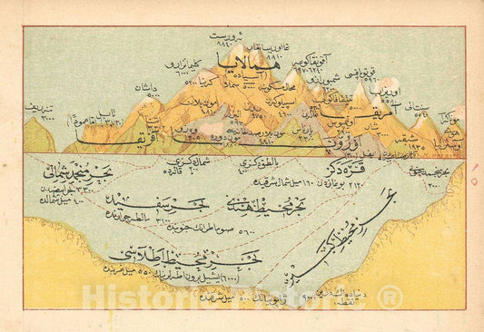 Historic Map : Mehmet Esref Comparative Mountain Heights and Depths, 1909, Vintage Wall Art