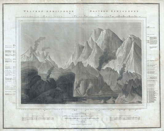 Historic Map : The Comparative Heights of The World's Great Mountains, Thomson, 1817, Vintage Wall Art