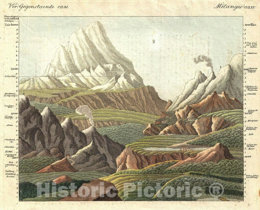 Historic Map : Comparative Chart River Lengths and Mountain Heights, 1811, Vintage Wall Art