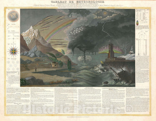 Historic Map : Chart of Weather Phenomena, Perrot, 1844, Vintage Wall Art