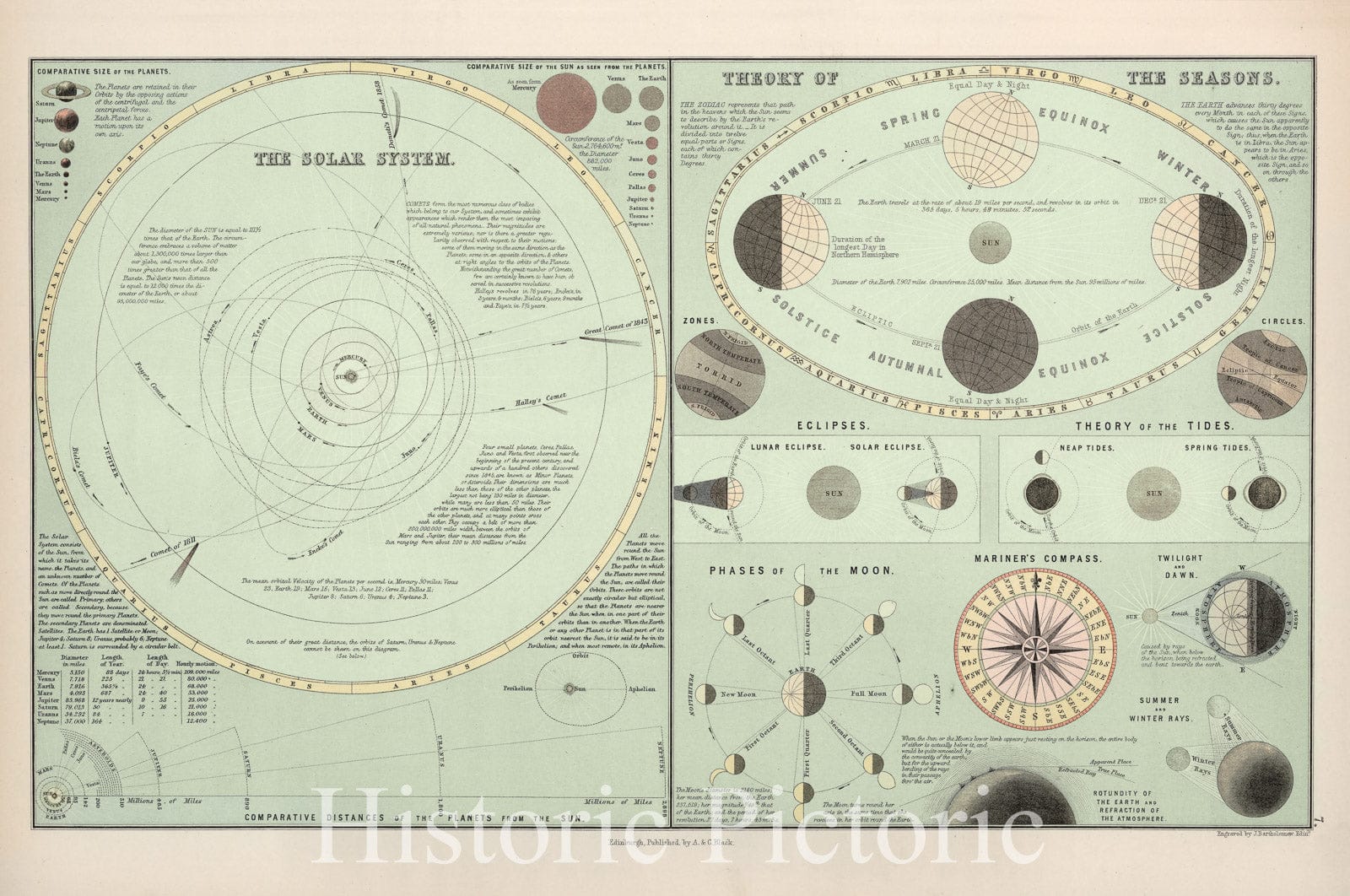 Historic Map : Chart of The Solar System, A. and C. Black, 1873, Vintage Wall Art
