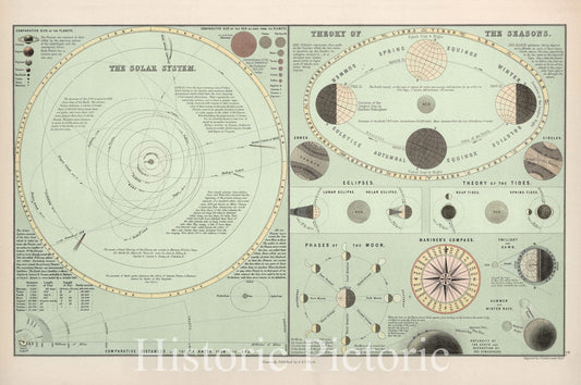 Historic Map : Chart of The Solar System, A. and C. Black, 1873, Vintage Wall Art