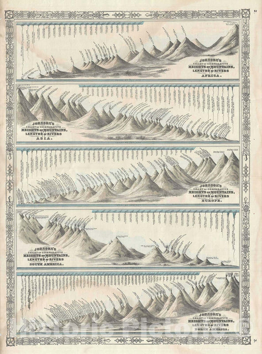 Historic Map : Johnson's World Mountains and Rivers Map or Chart, 1864, Vintage Wall Art