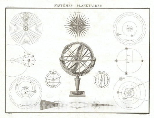 Historic Map : Chart of The Solar System and Armillary Sphere, Lapie, 1833, Vintage Wall Art