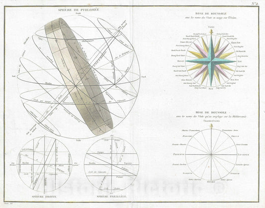 Historic Map : Chart of Spheres and Compass Rose, Bonne, 1775, Vintage Wall Art