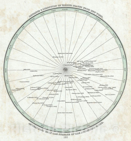 Historic Map : The Distances of The World's Principal Cities from New York, BraArtd, 1835, Vintage Wall Art