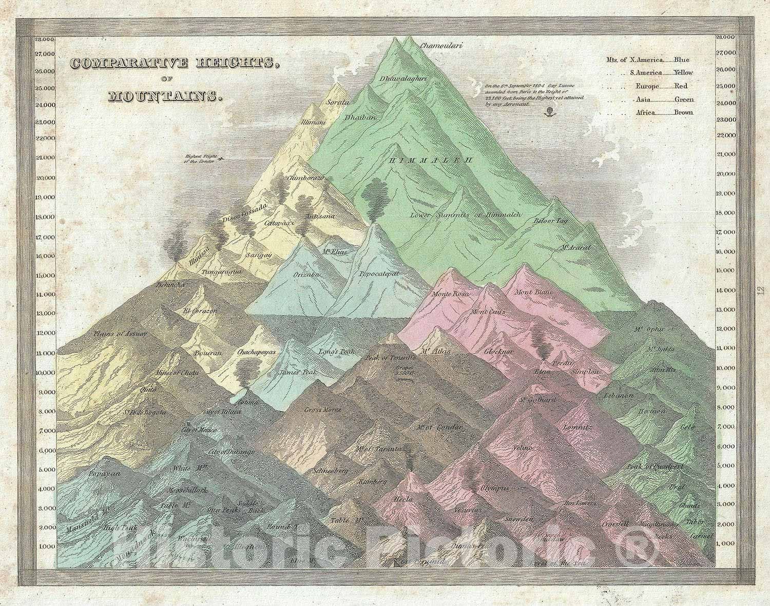 Historic Map : The Principle Mountains of The World, BraArtd Comparative, 1835, Vintage Wall Art