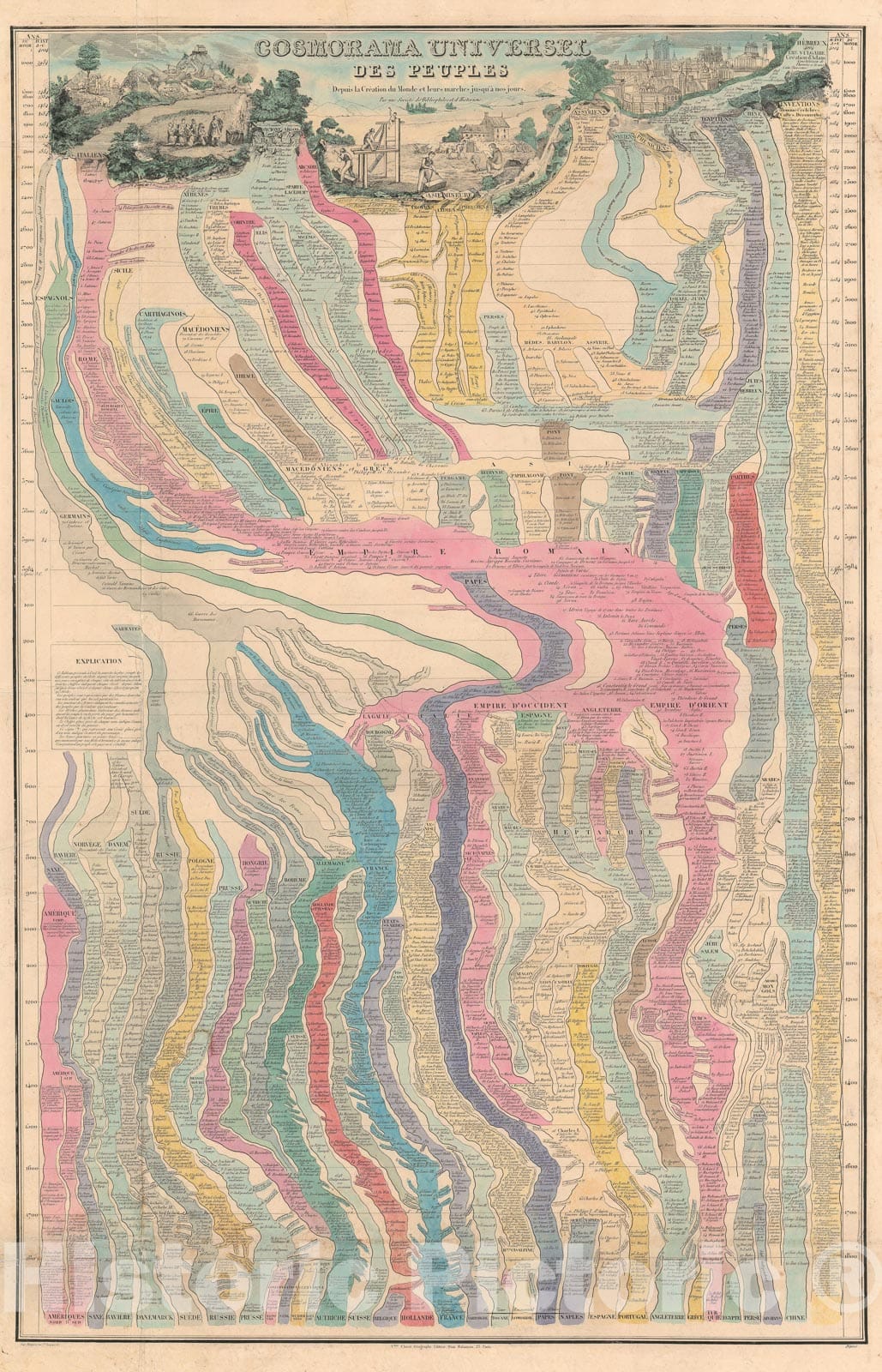 Historic Map : Universal Human History Timeline Chart, Clérot, 1852, Vintage Wall Art