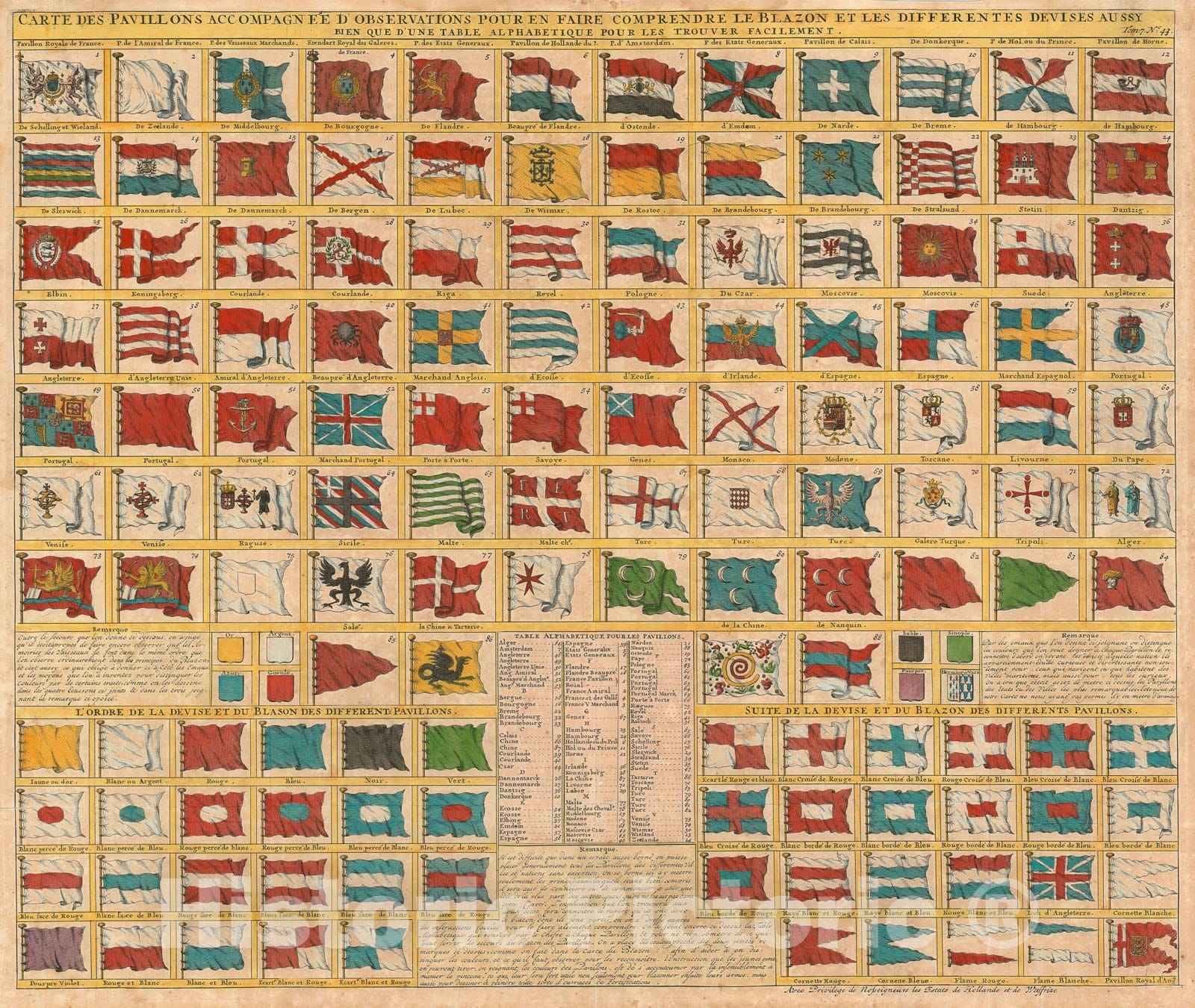 Historic Map : Chart of The World's Flags and Naval Ensigns, Chatelain, 1720, Vintage Wall Art
