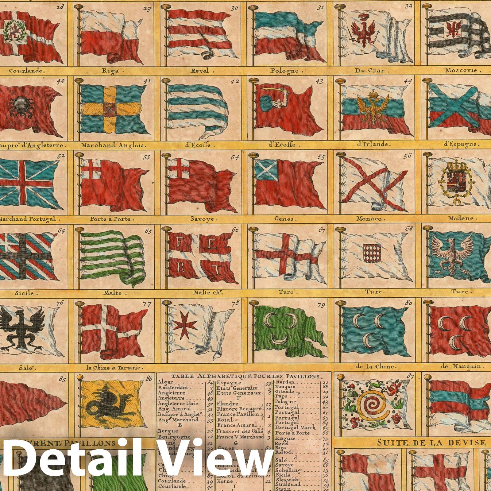 Historic Map : Chart of The World's Flags and Naval Ensigns, Chatelain, 1720, Vintage Wall Art