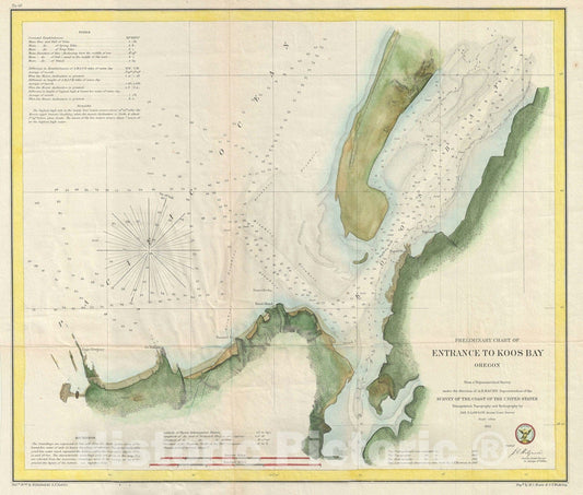 Historic Map : Coos Bay, Oregon, U.S. Coast Survey, 1862, Vintage Wall Art