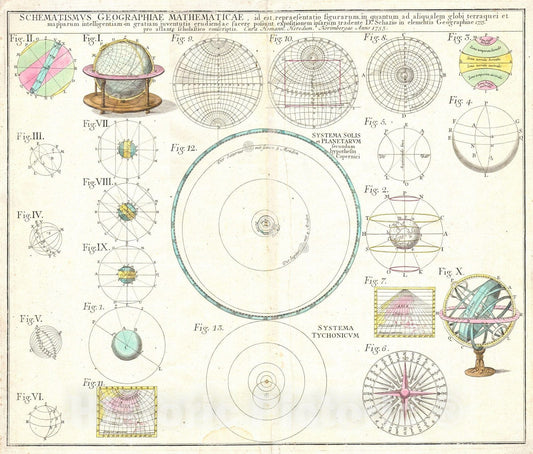 Historic Map : Homann Heirs Solar System Astronomical Chart , 1753, Vintage Wall Art