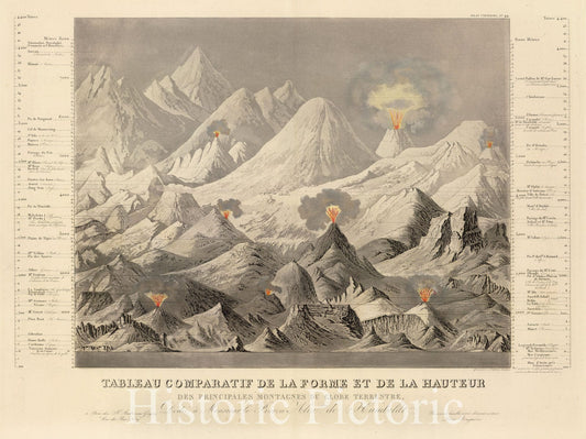 Historic Map : Andriveau, Goujon Comparative Chart of World Mountains, 1850, Vintage Wall Art