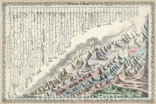 Historic Map : Colton World Mountains and Rivers Map or Chart, 1855, Vintage Wall Art