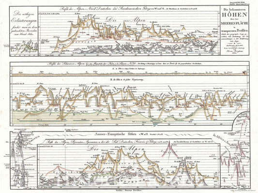 Historic Map : Justus Perthes Comparative Mountains of The World Chart, 1864, Vintage Wall Art