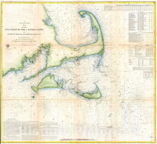 Historic Map : U.S. Coast Survey Map of Cape Cod, Nantucket, and Martha's Vineyard , 1857, Vintage Wall Art