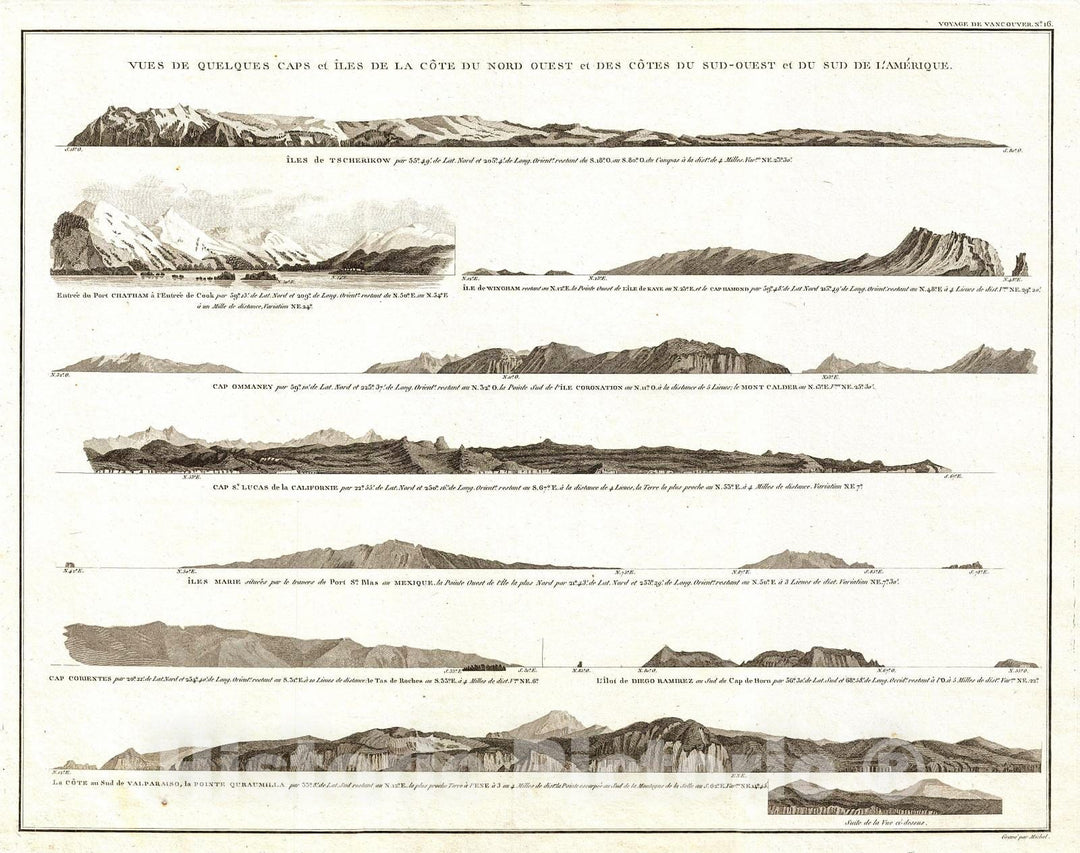 Historic Map : Vancouver View of Various Capes from Alaska to Cape Horn, 1799, Vintage Wall Art
