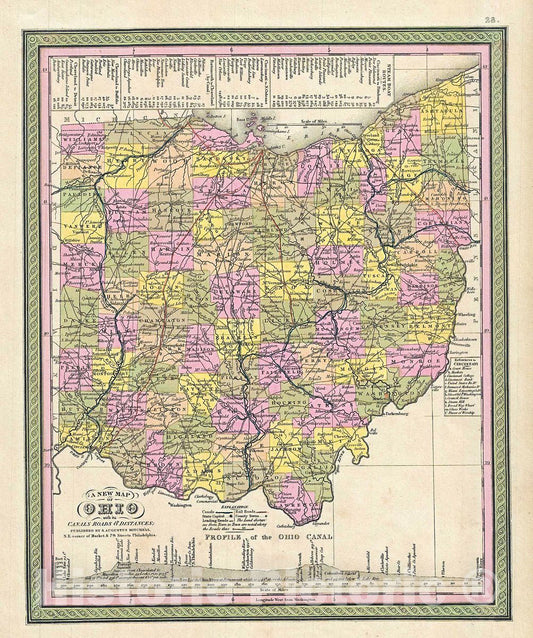 Historic Map : Mitchell Map of Ohio, 1849, Vintage Wall Art