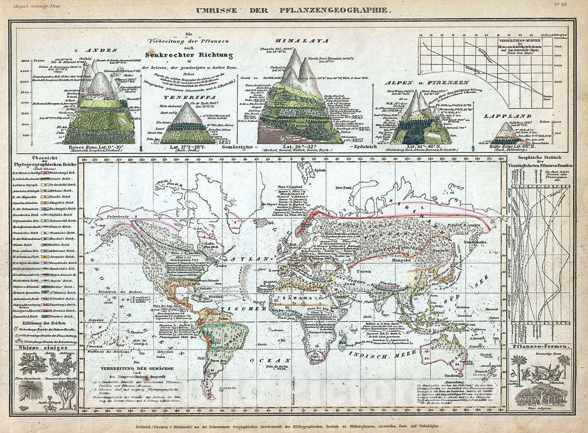 Historic Map : Meyer Map Showing The Distribution of Vegetation Over The World, 1852, Vintage Wall Art