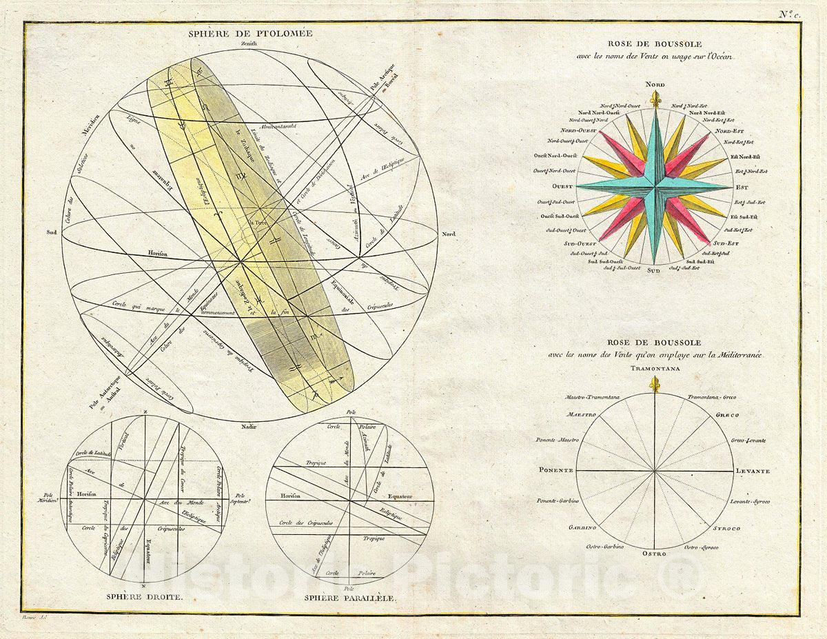 Historic Map : Bonne Map or Chart of The Spheres and Compass Rose, Version 2, 1783, Vintage Wall Art