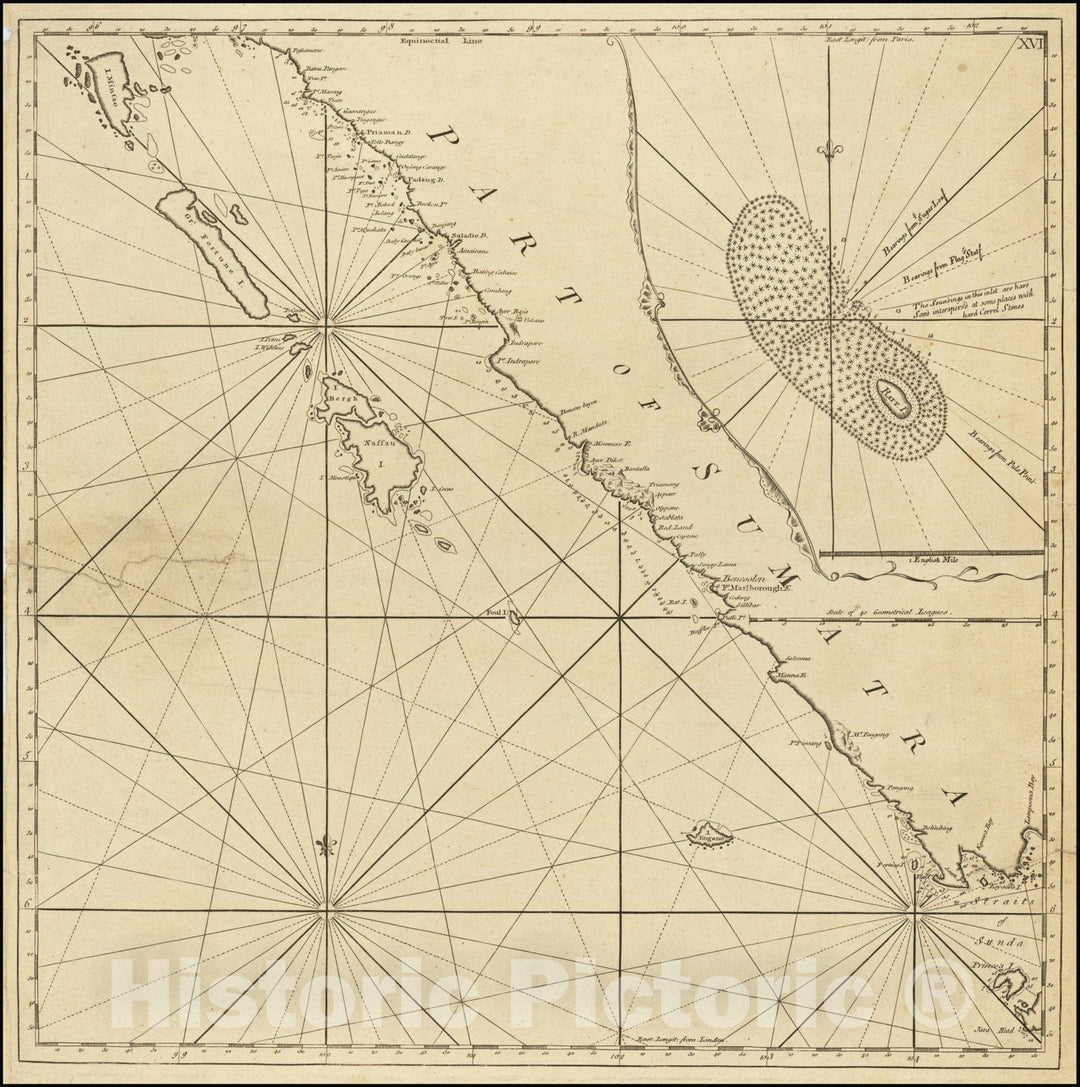 Historic Map : Part of Sumatra,  1760, Vintage Wall Art