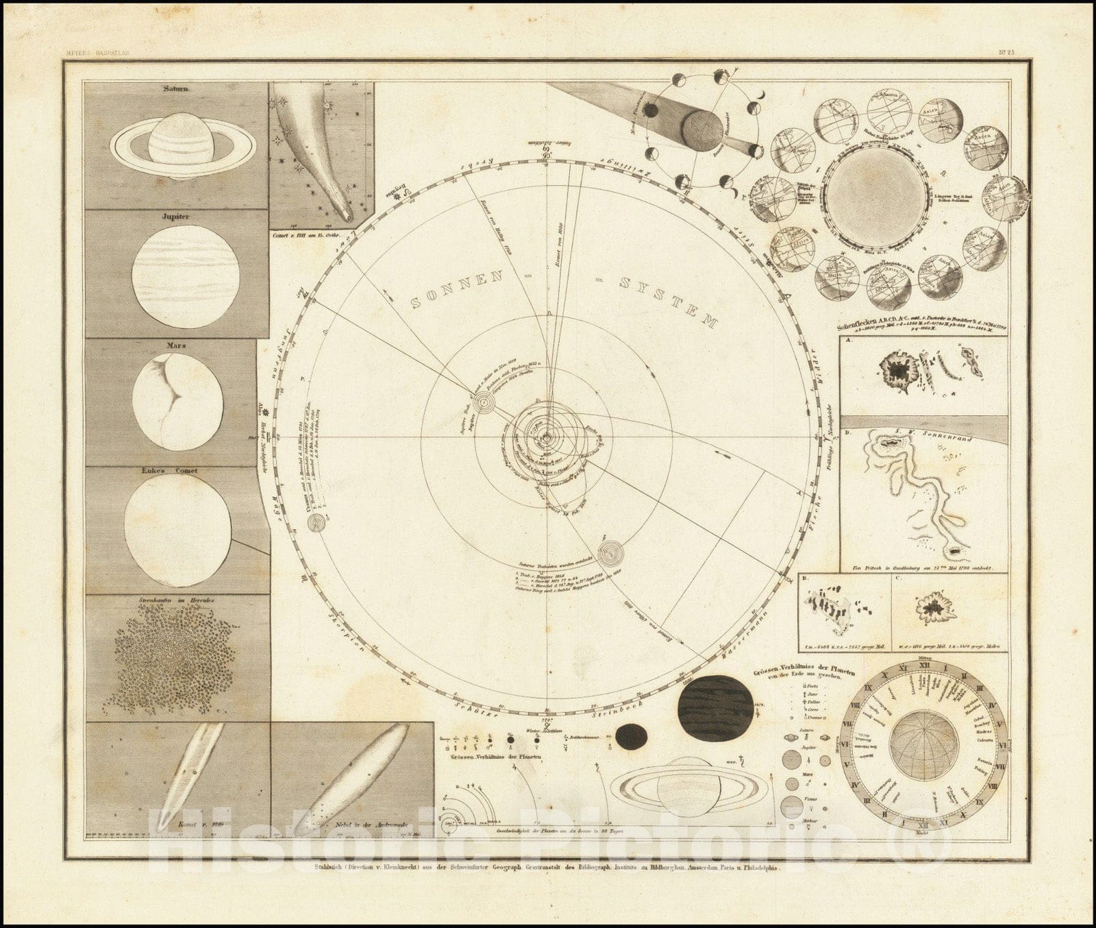 Historic Map : Solar System , Sonnen-System, 1845 v1, Vintage Wall Art